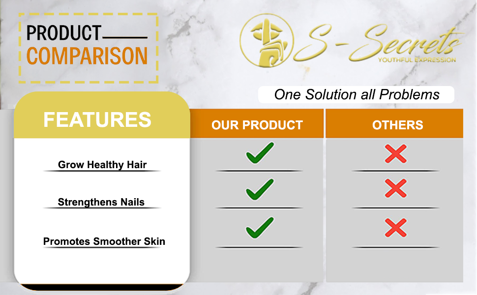 Women and Men Hair, Skin, Nails Plus Extra Strength Biotin 5000mcg,